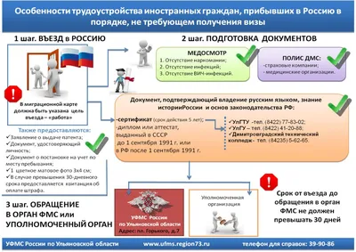 Печать бланка временной регистрации в Москве - низкие цены в типографии  TPRINT