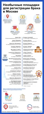 Временная регистрация в Санкт-Петербурге