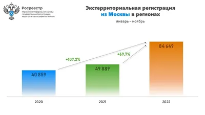 Регистрация гаража в собственность в Москве - заказать услуги по выгодной  цене в московской компании А/Н Правозем