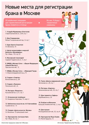 ОЛИМП | Сборная Москвы по экологии | ЦПМ