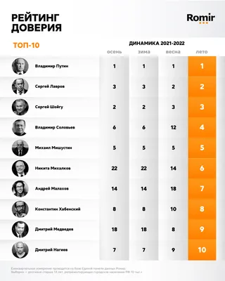 1С-Рейтинг: Программы 1С в Казахстане, автоматизация учета на 1С, курсы 1С,  создание сайтов