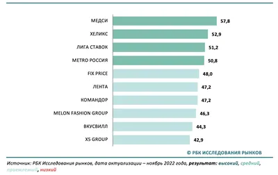 Рейтинг игровой производительности видеокарт | Июль 2023 | Пикабу