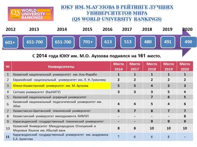 Рейтинг работодателей - результаты