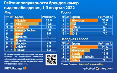 Рейтинг банков Молдовы в 2023 году