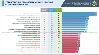 Рейтинг инновационного развития субъектов РФ: 8 выпуск — Новости — Институт  статистических исследований и экономики знаний — Национальный  исследовательский университет «Высшая школа экономики»