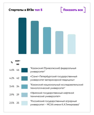 Опубликован ежегодный рейтинг вузов Узбекистана – Новости Узбекистана –  Газета.uz