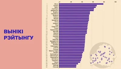 Рейтинг фобий россиян. Инфографика | Психология жизни | Здоровье |  Аргументы и Факты