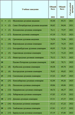 Рейтинг короля (сериал, 1 сезон, все серии), 2021-2022 — описание,  интересные факты — Кинопоиск