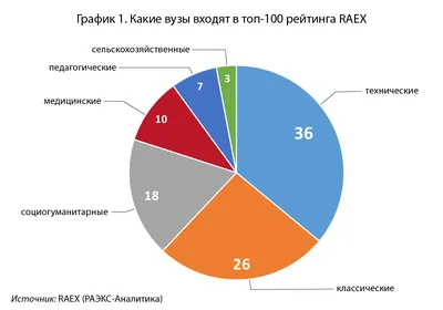 Рейтинг - скачать бизнес шаблон для создания презентации powerpoint