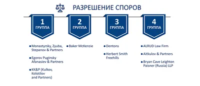 Новости о ПКР - персональный кредитный рейтинг, баллы КИ.