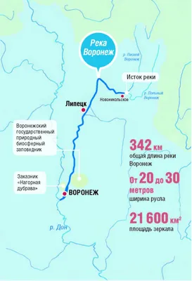 Из Липецка в Воронеж на байдарке | Водный туризм | Дзен