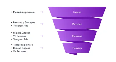 8 трендов рекламы недвижимости