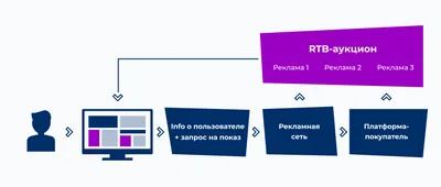 Дизайн наружной рекламы: билборд, баннер | Дизайн, лого и бизнес | Блог  Турболого