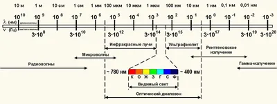 Рентгеновские лучи - online presentation