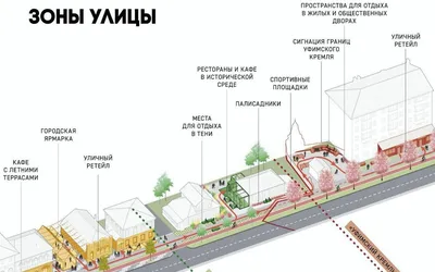 Уфимкабель», дома на Октябрьской и пекарня: как в Уфе спасают архитектурные  памятники от разрушения - Новости - Уфа - UTV