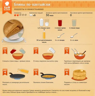 Пин на доске Recipes