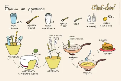Быстрый рецепт блинов (рецепт 2) | Yemek Tarifi | Yiyecek ve içecek, Yemek,  Tarifler