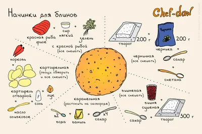 🥞Средняя калорийность блинов без начинки: от 130 до 230 ккал на 100 г, что  не так уж и много. ⠀ 👌Калорийность сильно зависит от… | Instagram