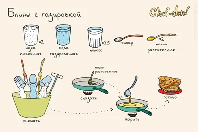 Начинка для блинов