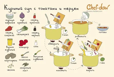 Большая ПОДБОРКА отличных САЛАТОВ на любой вкус | Питание рецепты, Питание,  Хорошее питание