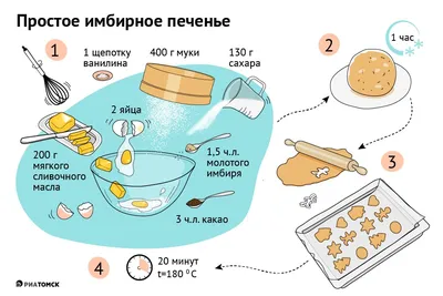 Как привлечь детское внимание к еде: рецепты в картинках для малышей —  Амурская правда, новости Благовещенска и Амурской области