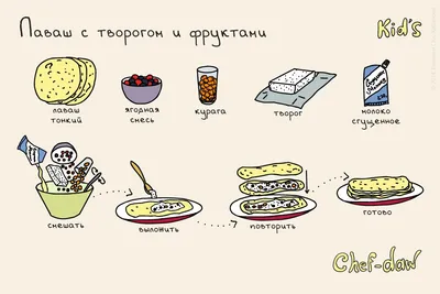 Вкусные рецепты в картинках // ОПТИМИСТ | Кулинария, Фото еды, Еда