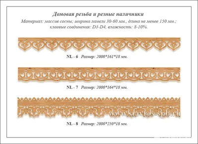 Деревянные резные наличники купить | Центр защищенной древесины