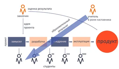 Нацеленность на результат: что почитать - Центр оценки и кадрового развития