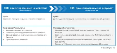 Результат анализа, форма 209/у Купить в интернет-магазине 100 Страниц