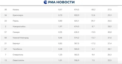 Бухара и Нижний Новгород стали городами-побратимами