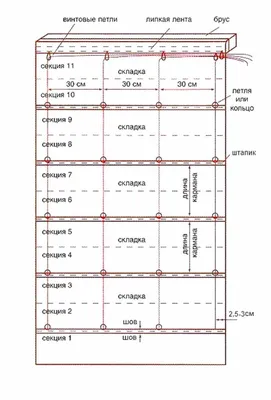 Римские шторы своими руками: пошаговая инструкция | Строительный портал  RMNT.RU | Дзен