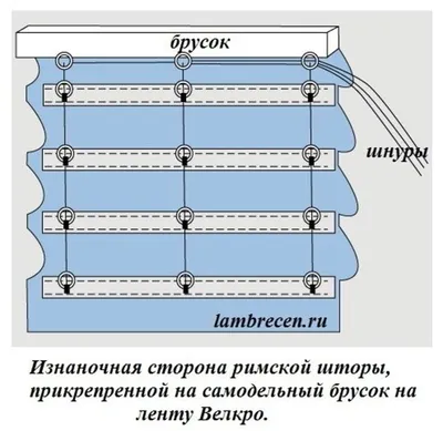 Римская штора своими руками