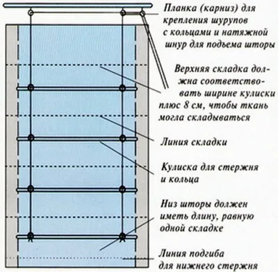 Как сшить римскую штору | О бумаге | Дзен