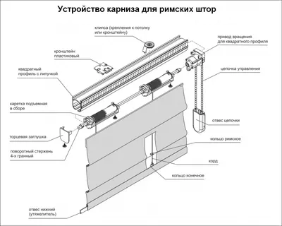 Как сшить римские шторы на пластиковые окна своими руками: пошаговая  инструкция с фото