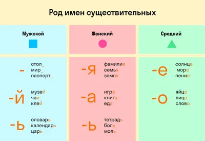 Семь поколений рода человеческого, …» — создано в Шедевруме