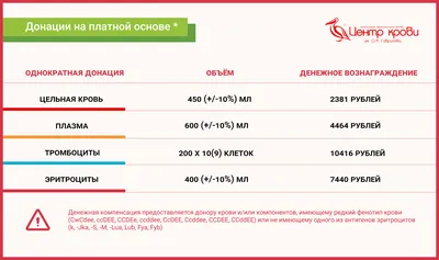 Ставропольский краевой клинический перинатальный центр №1, Семашко, 3/1,  Ставрополь — 2ГИС