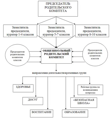 Что общего у родительского комитета и чемпионата мира по футболу?