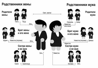 Как работать с родственниками без крови и слез