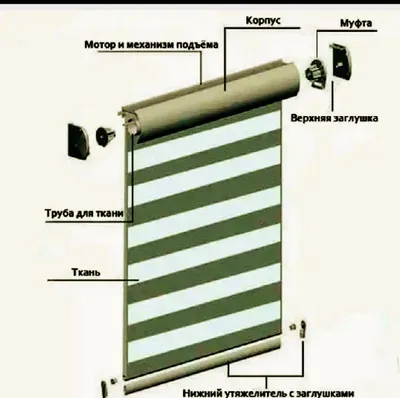 Шторы на балкон: рулонные на лоджию, рольшторы и жалюзи на окна, фото,  пластиковые с принтом от солнца