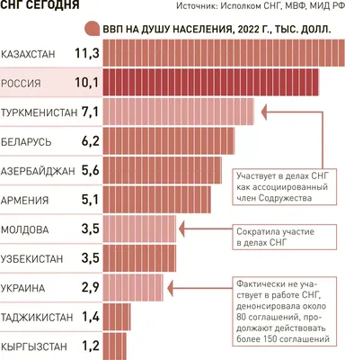 Диван Chepers Nordkisa угловой заказать в Москве по цене от производителя в  Анатомия Сна