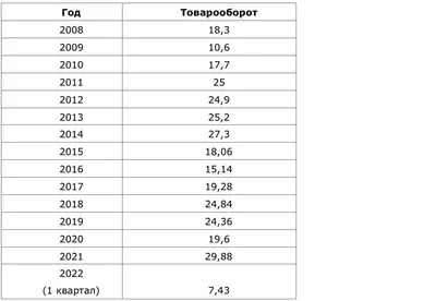 Студенты и сотрудники МФТИ получат дополнительную финансовую поддержку за  высокоцитируемые научные публикации | 16.04.2020 | Долгопрудный - БезФормата