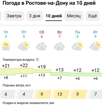 Пешеходная экскурсия по Ростову-на-Дону | Пегас Туристик