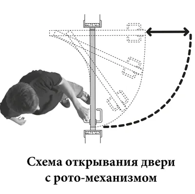 Новая категория товаров \"Рото двери\" – новости интернет-магазина «Дверцов»