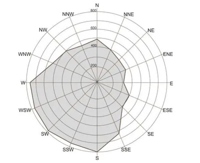 Точка 2. Роза ветров