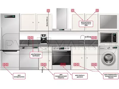 Как правильно расположить розетки на кухне? | ВКонтакте