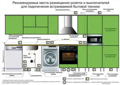 Где расположить розетку под духовой шкаф?? - Mastergrad - крупнейший форум  о строительстве и ремонте. Форум № 233544. Страница 1 - Электрика