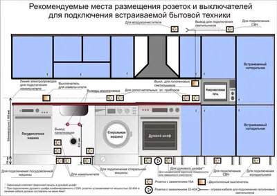 Подключить к одной розетке духовой шкаф и варочную панель