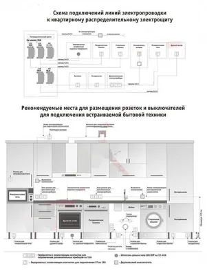 Как правильно установить розетки и выключатели в квартире?