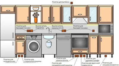Размещение электрических розеток в квартире
