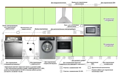 Подключение духового шкафа к электросети - 3 условия. Выбор провода,  автомата, розетки и вилки.